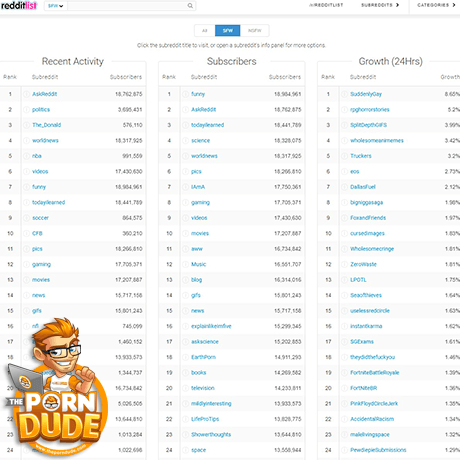 RedditList – Explore Top NSFW Subreddits and User Submitted Porn